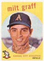 1959 Topps Baseball Cards      182     Milt Graff